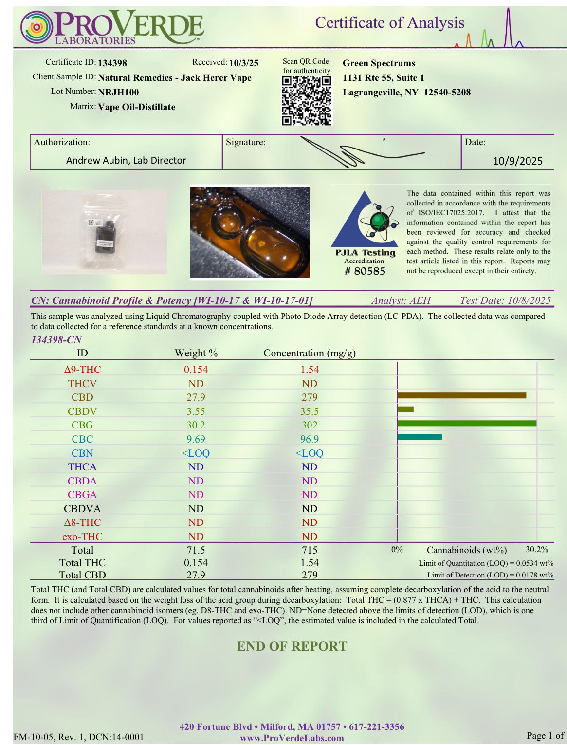 Natural Remedies Sativa CBD/CBDv/CBC/CBG Uplifting + Energy Disposable Vape Cartridge - 1g <0.3% THC