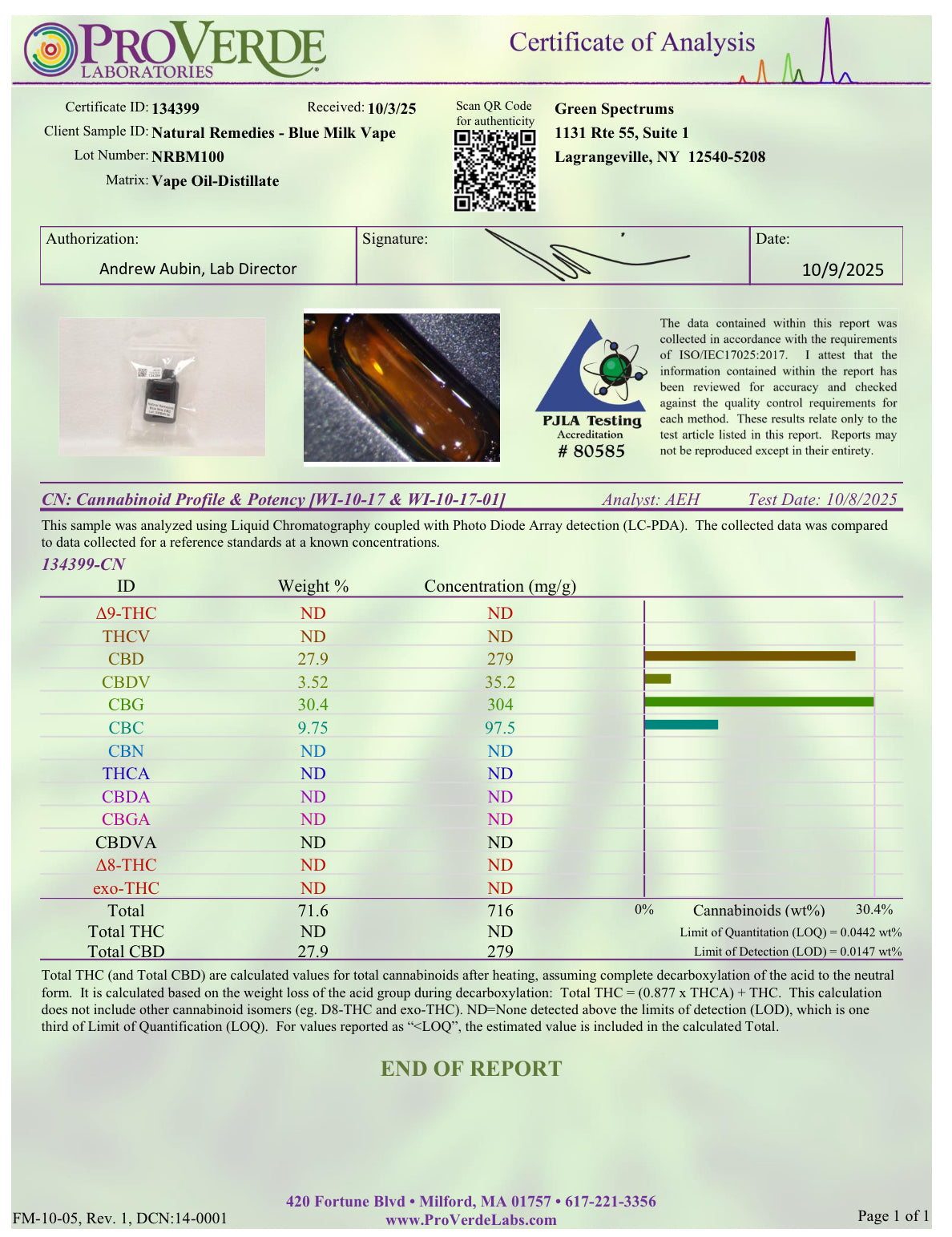Natural Remedies Hybrid CBD/CBDv/CBC/CBG Uplifting + Energy Disposable Vape Cartridge - 1g - 0.00% THC
