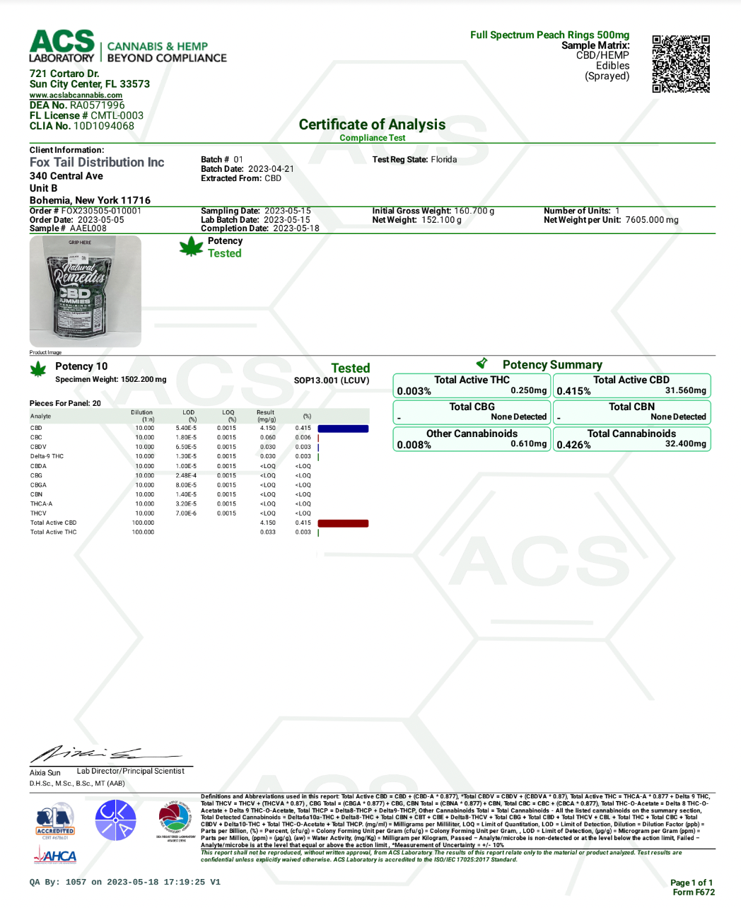 Natural Remedies Peach Rings Gummies Certificate of Analysis