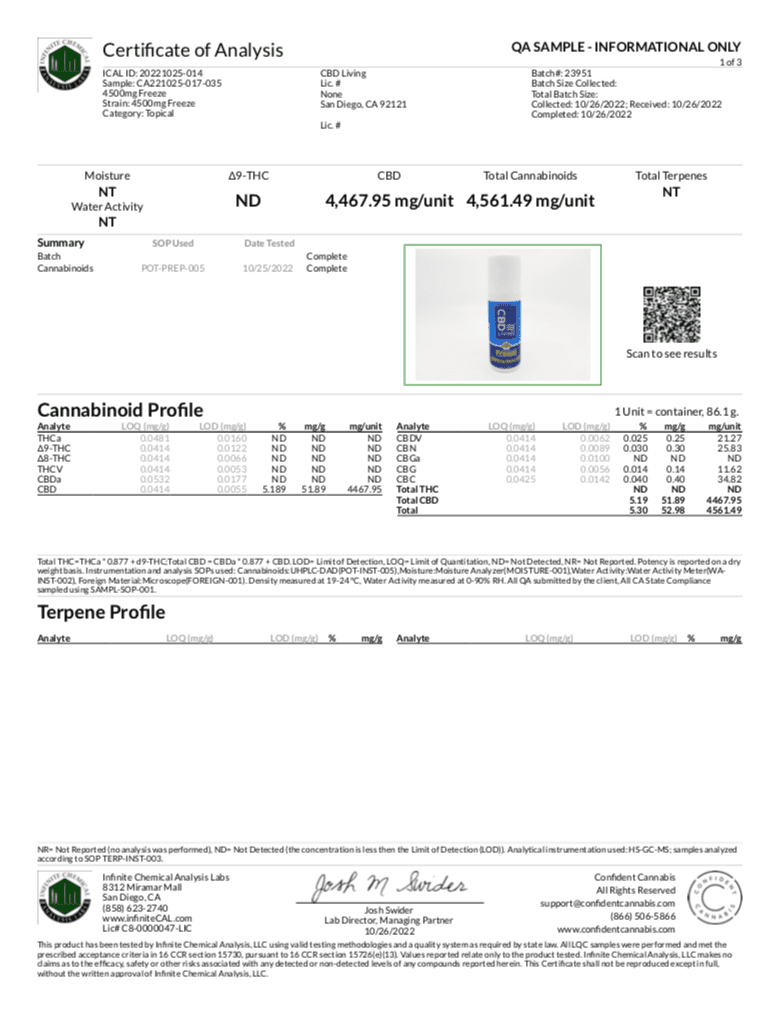 CBD Living Freeze Cream Certificate of Analysis
