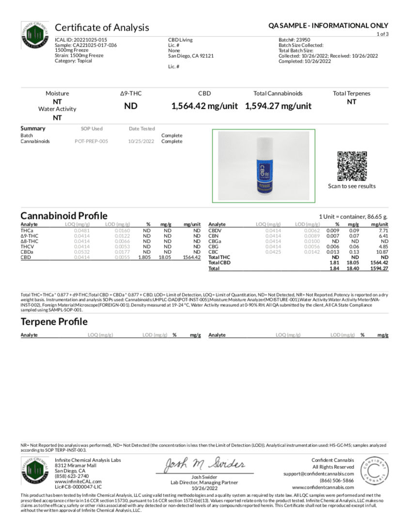 CBD Living Cream Certificate of Analysis