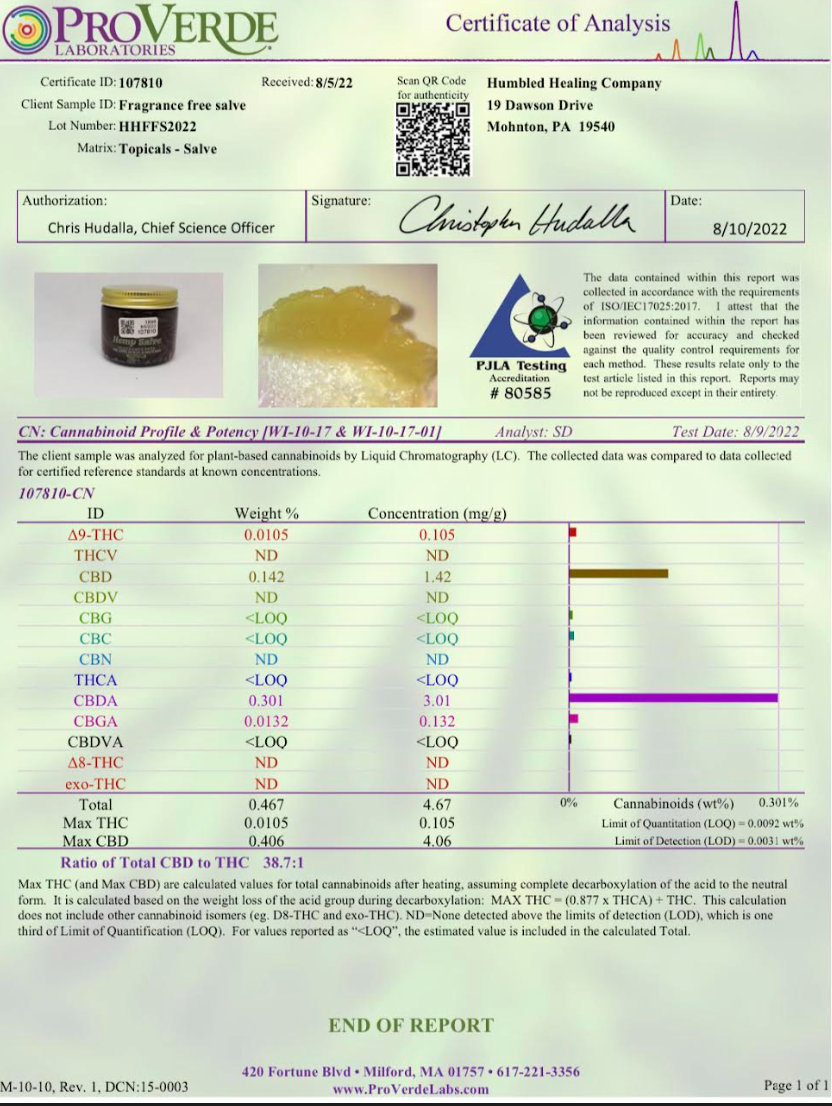 Fragrence Free Salve 2.4 oz Joint and Muscle Nerve Certificate of Analysis