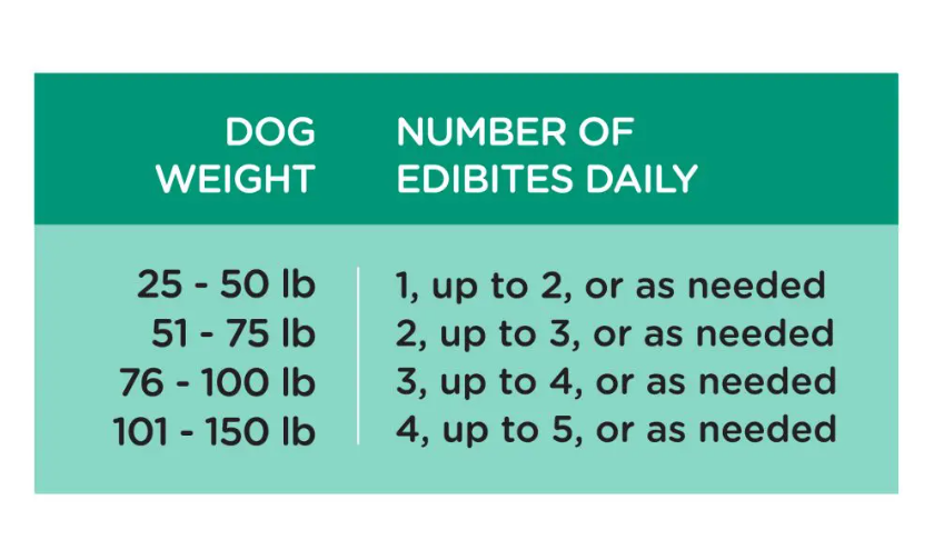 Dosage Chart