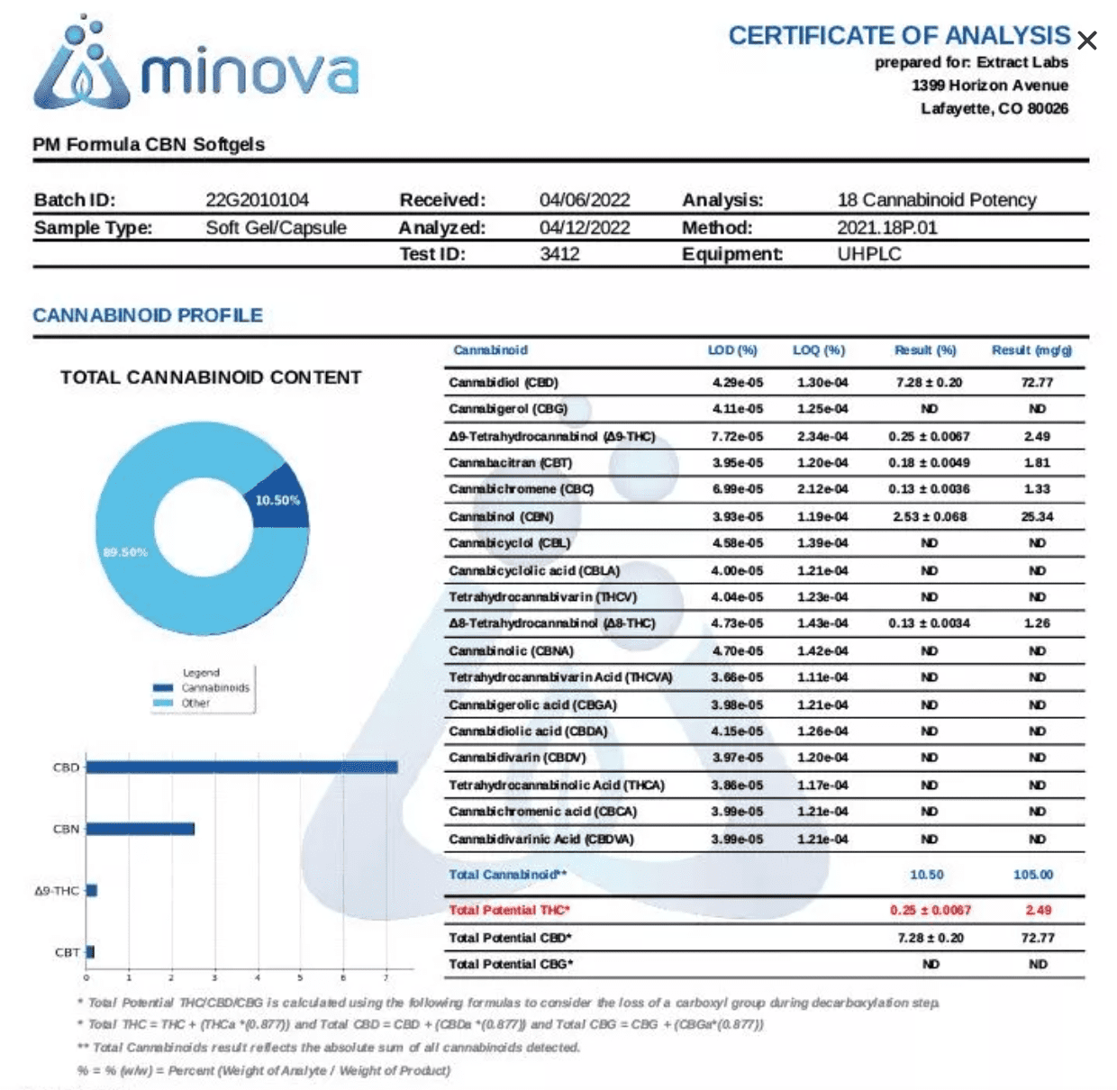 PM Formula CBN Softgels 1000 mg Certificate of Analysis