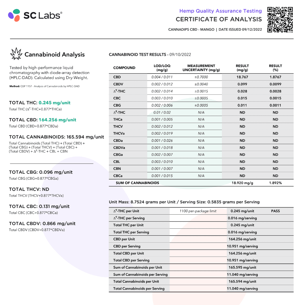 Tropical Mango Certificate of Analysis