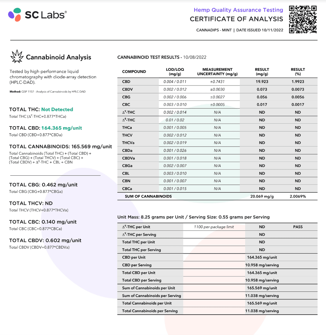 Natural Mint Certificate of Analysis