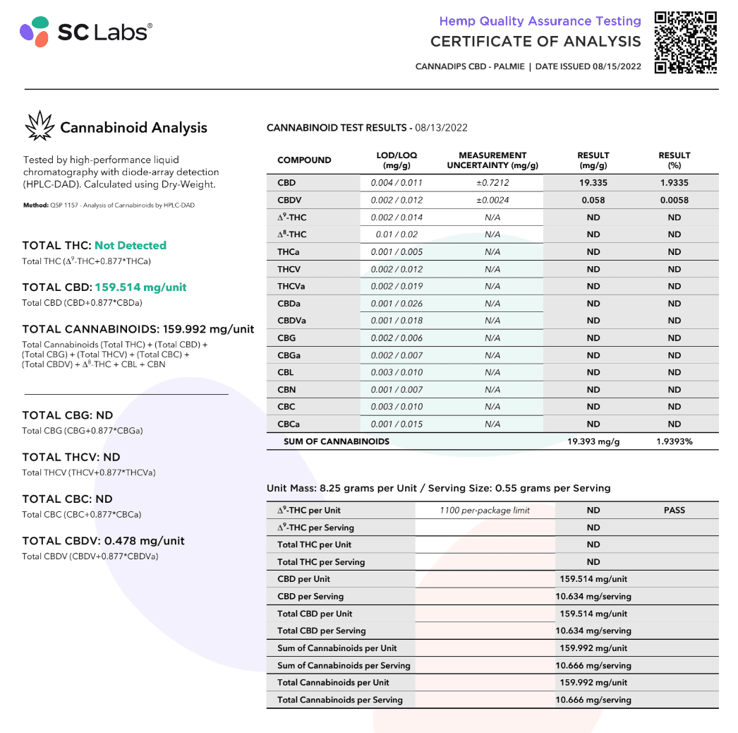 The Palmie Certificate of Analysis