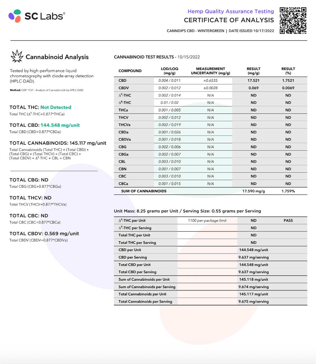 Fresh Wintergreen Certificate of Analysis