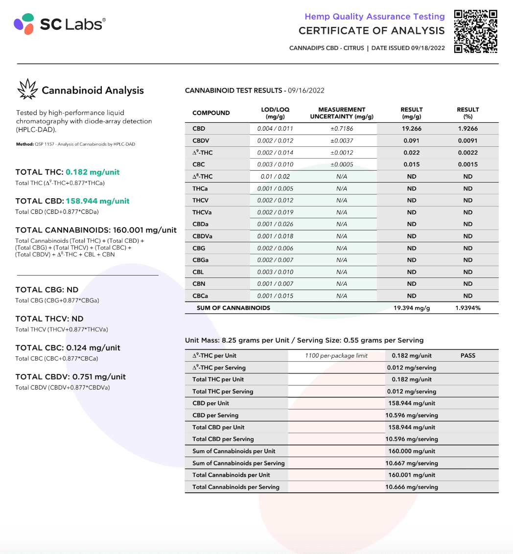 Tangy Citrus Certificate of Analysis