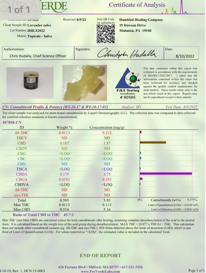 Lavender Salve 1.25 oz Pulled Muscle and Nerve Certificate of Analysis