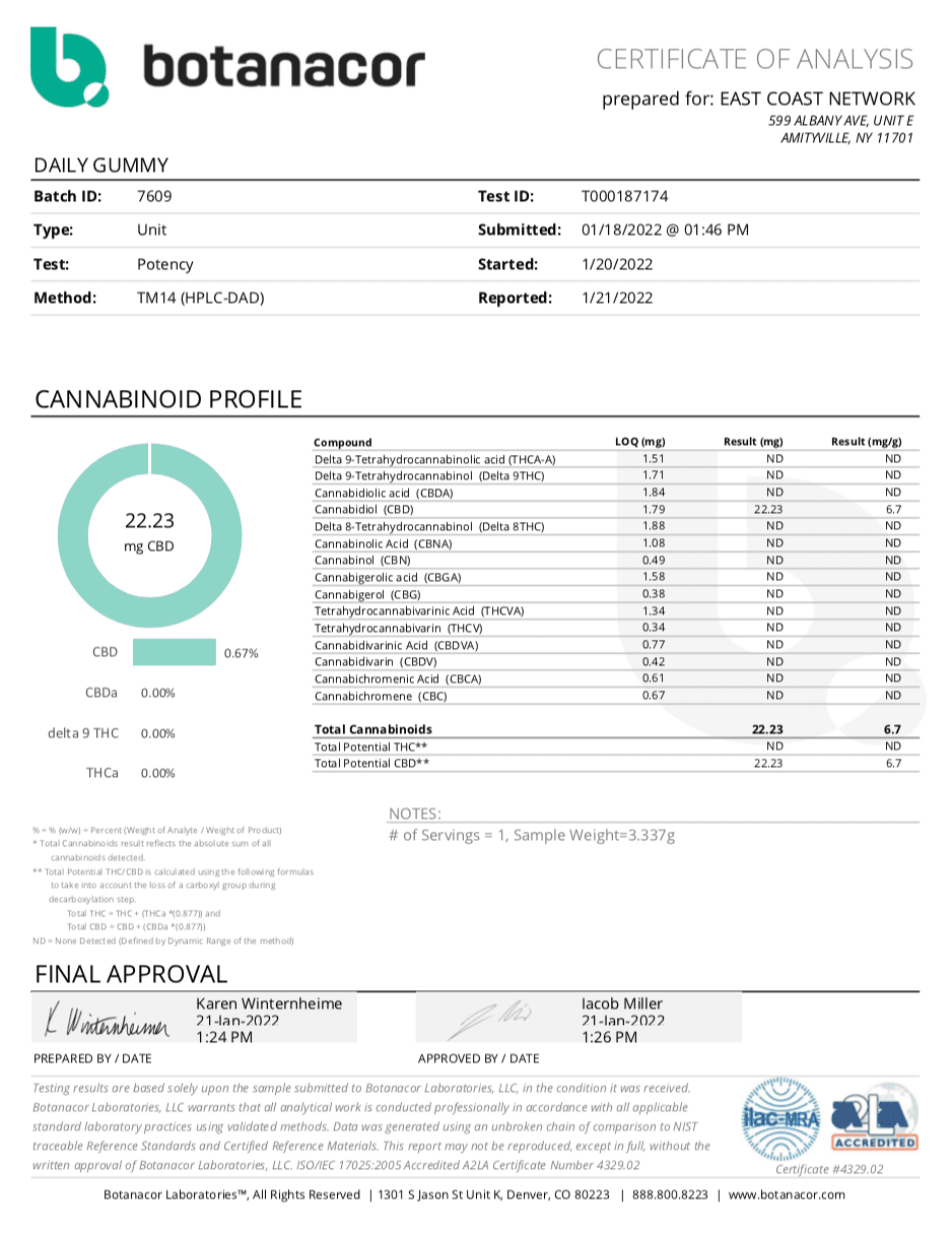Pure Potent 125 mg Gummies Certificate of Analysis
