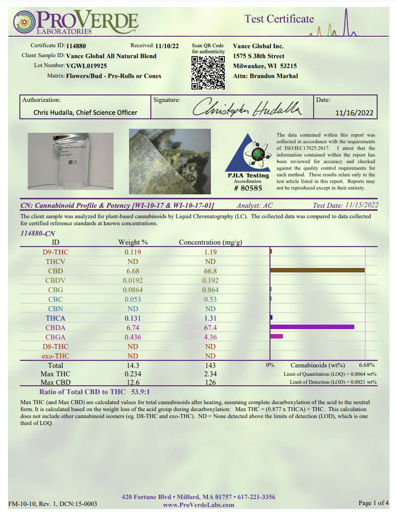 Vance Global All Natural Blend Certificate of Analysis