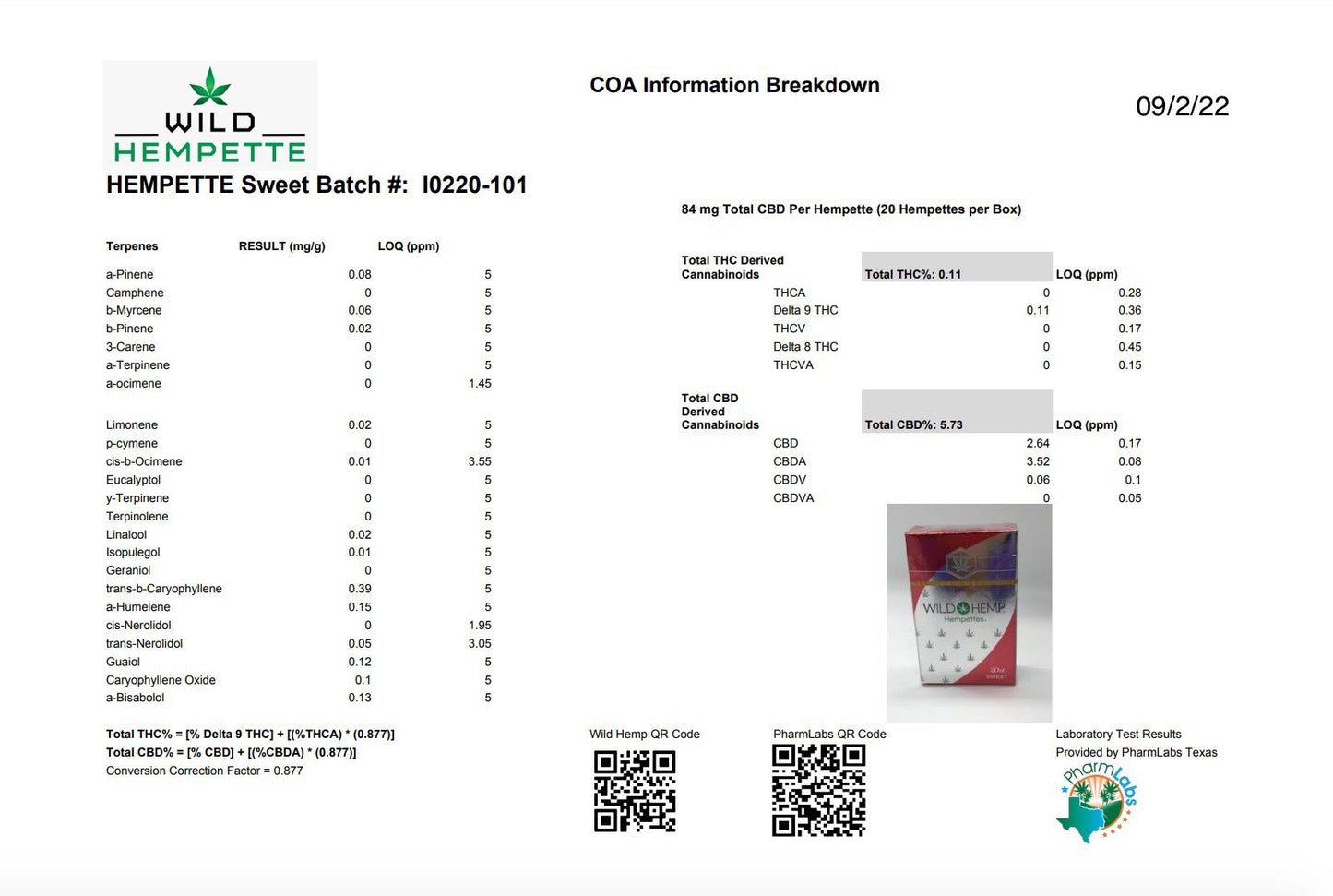 Wild Hemp Sweet Hempettes Certificate of Analysis