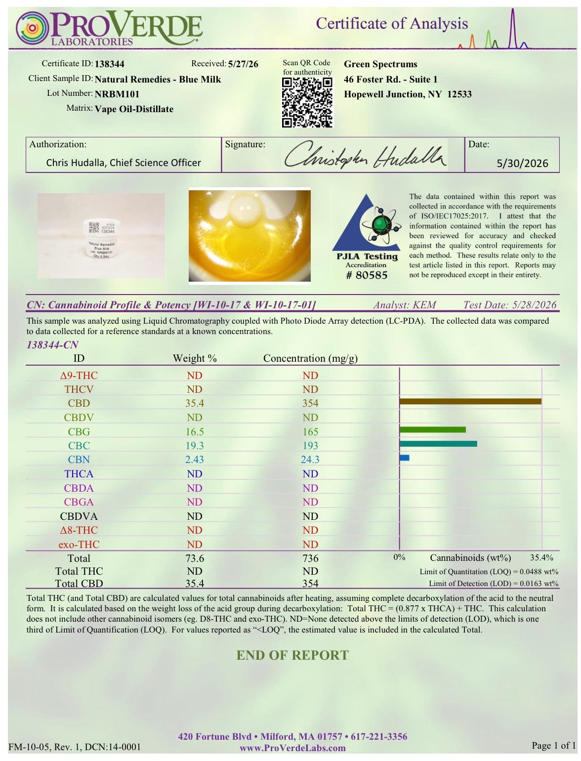Natural Remedies Hybrid CBD/CBDv/CBC/CBG Uplifting + Energy Disposable Vape Cartridge - 1g - 0.00% THC