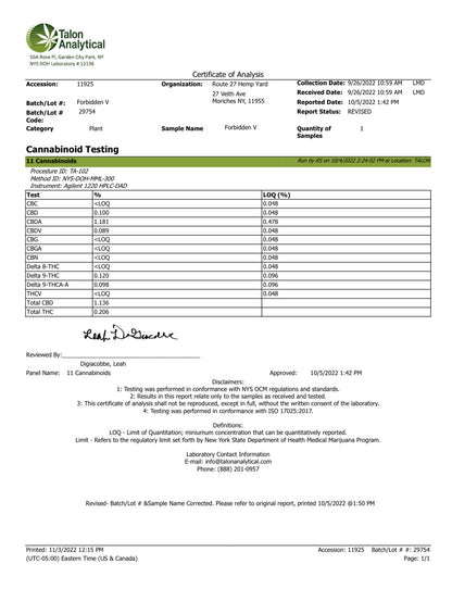 Natural Remedies 200 mg CBD Tea Bags Certificate of Analysis