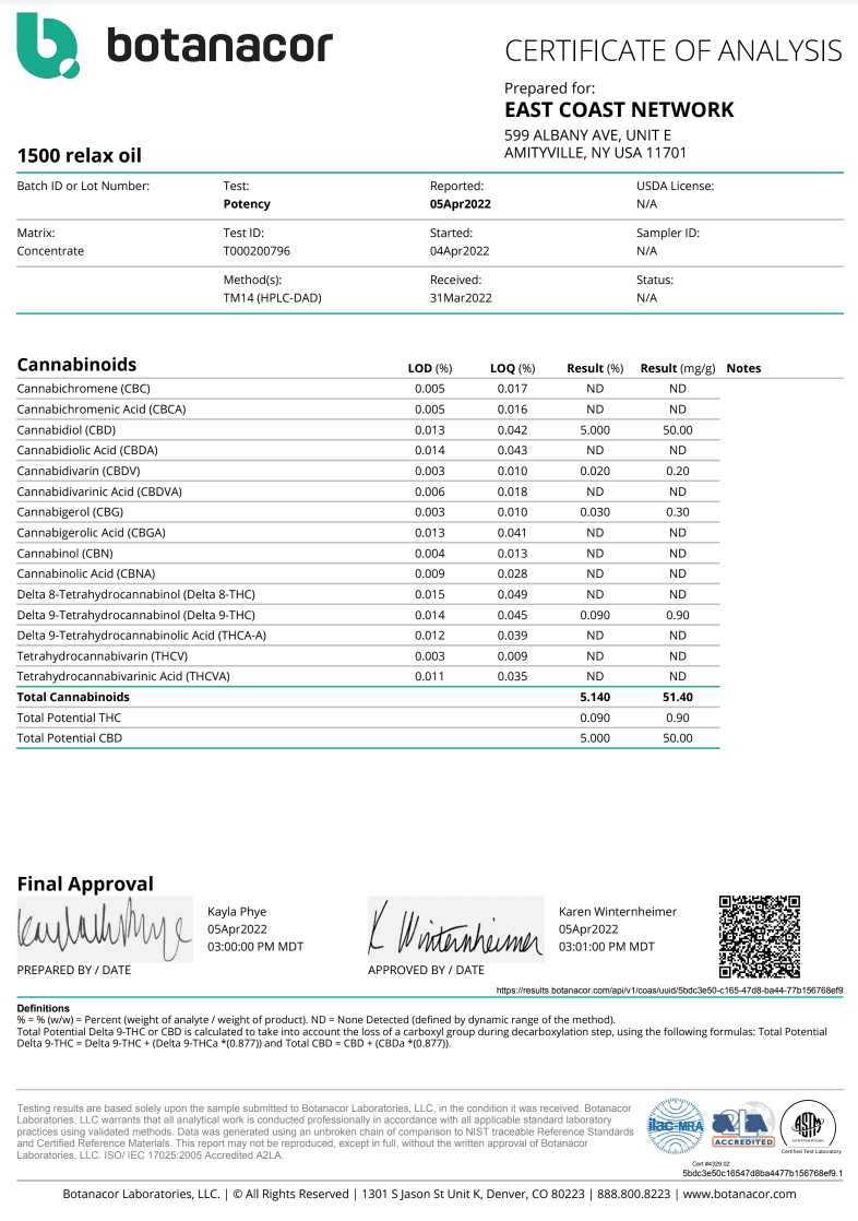 Pure Potent 750 mg CBD Gummies Relax Melatonin Certificate of Analysis