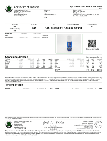 CBD Living Freeze Cream Certificate of Analysis