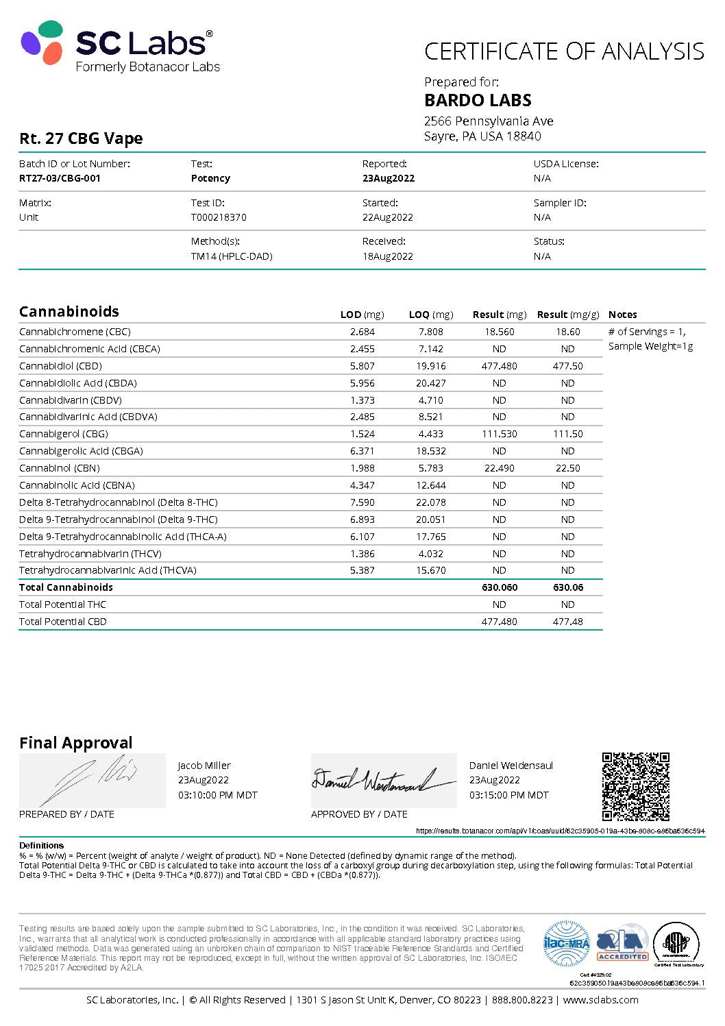 Route 27 CBD Certificate of Analysis