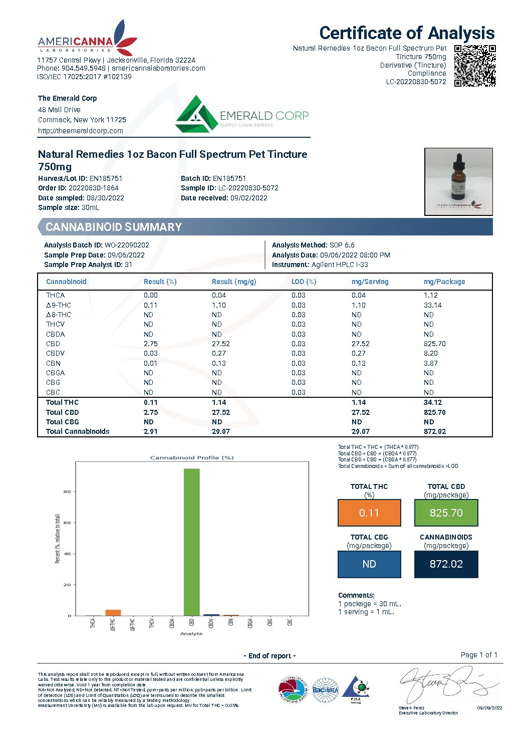 Natural Remedies 750 mg Pets Bacon Certificate of Analysis