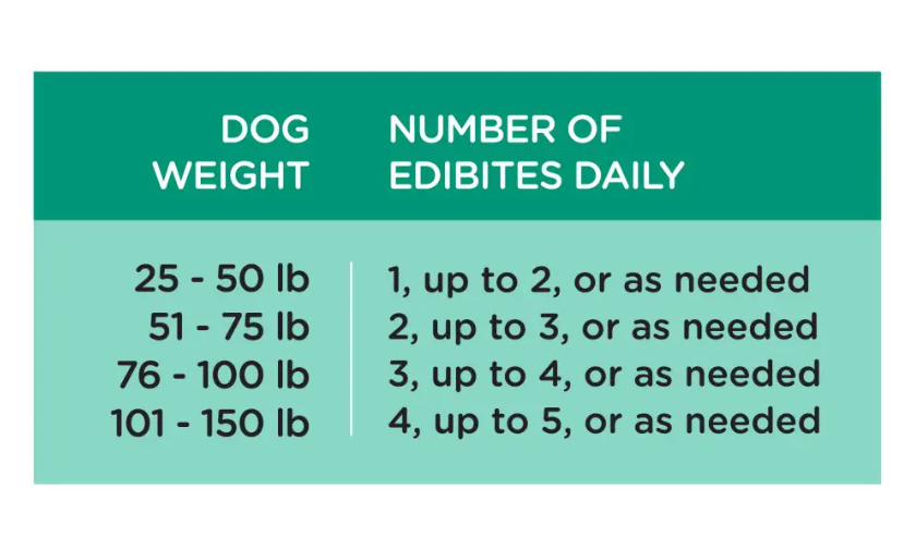 Pet Releaf Peppered Bacon Large Breed Certificate of Analysis