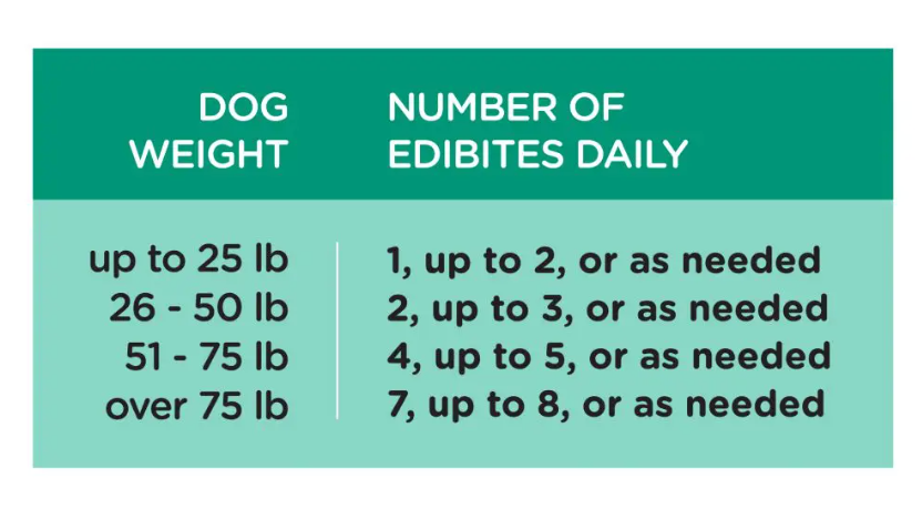 Dosage Chart