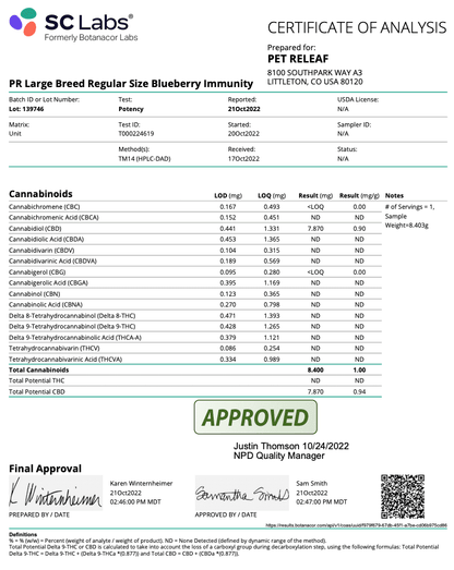 Pet Releaf Blueberry/Cranberry Large Breed Certificate of Analysis