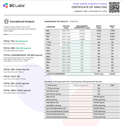 Natural Mint Certificate of Analysis
