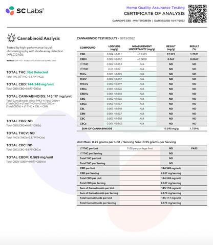 Fresh Wintergreen Certificate of Analysis