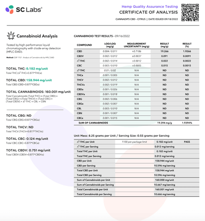 Tangy Citrus Certificate of Analysis