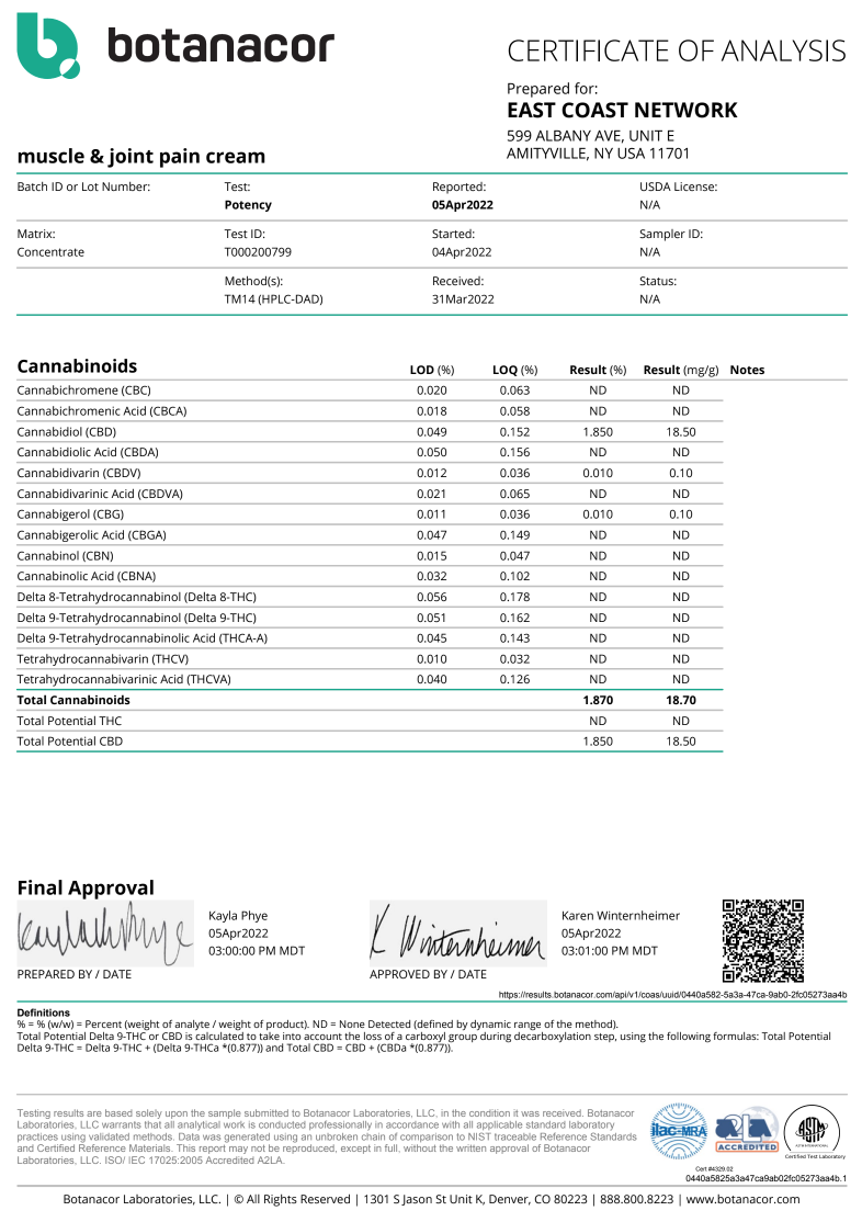 Pure Potent Topical Cream 750 mg Certificate of Analysis