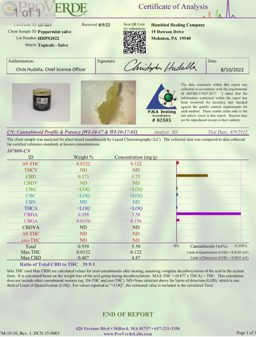 Peppermint Salve 4 oz Certificate of Analysis