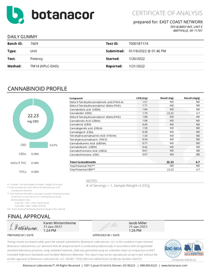 Pure Potent 750 mg Gummies Full Spectrum Certificate of Analysis