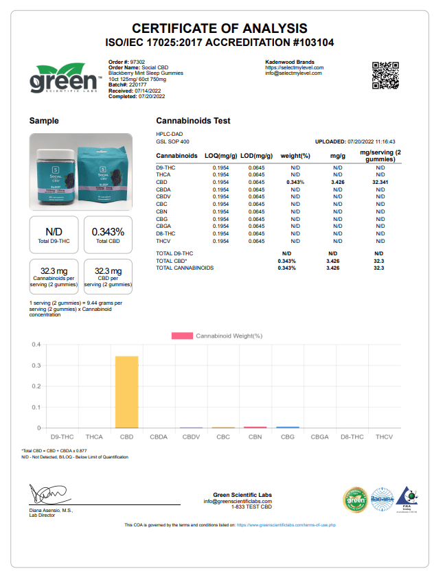 Social CBD 750 mg Gummies Sleep Certificate of Analysis