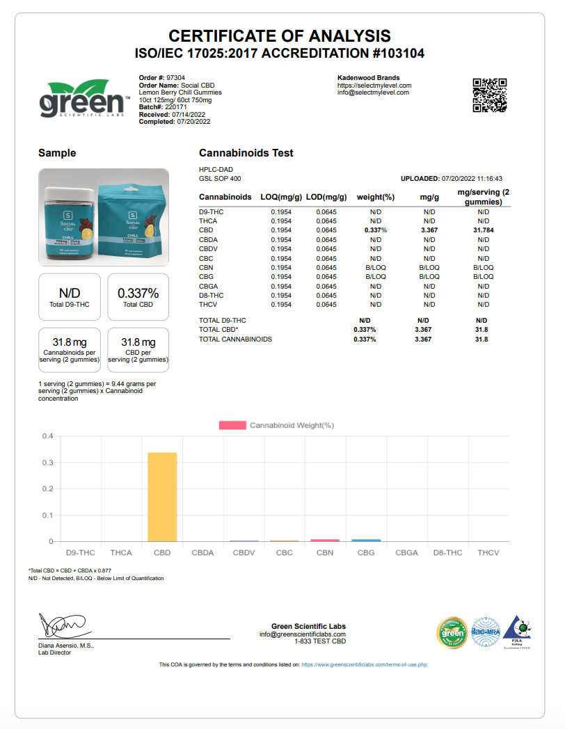 Social CBD Gummies 750 mg Lemon/Berry Certificate of Analysis