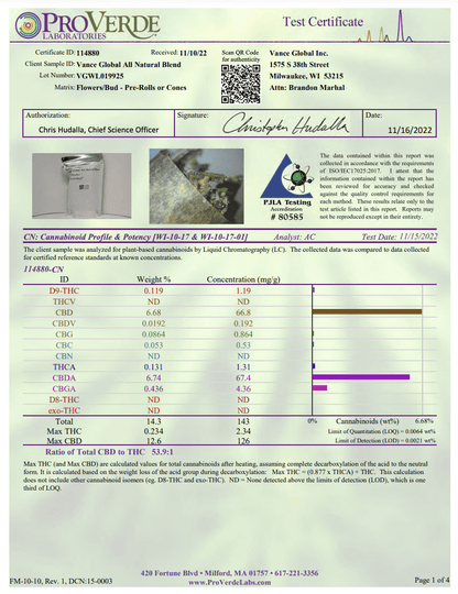Vance Global All Natural Blend Certificate of Analysis
