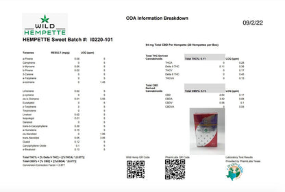 Wild Hemp Sweet Hempettes Certificate of Analysis